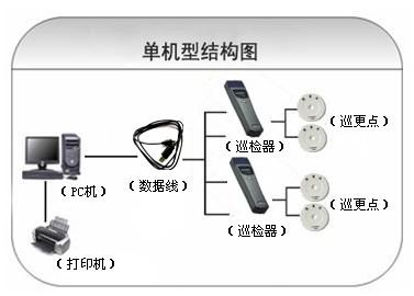 随州高新区巡更系统六号