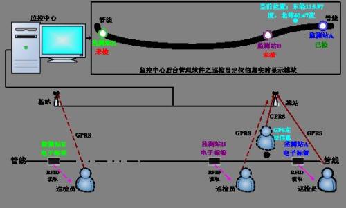 随州高新区巡更系统八号