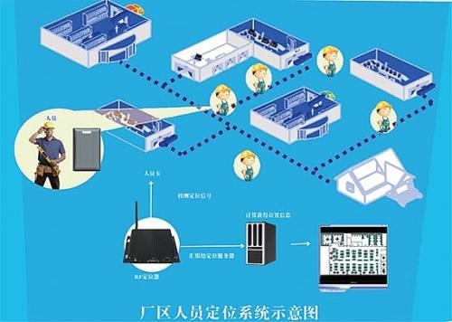 随州高新区人员定位系统四号